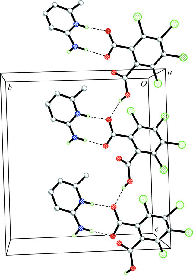 [Figure 4]