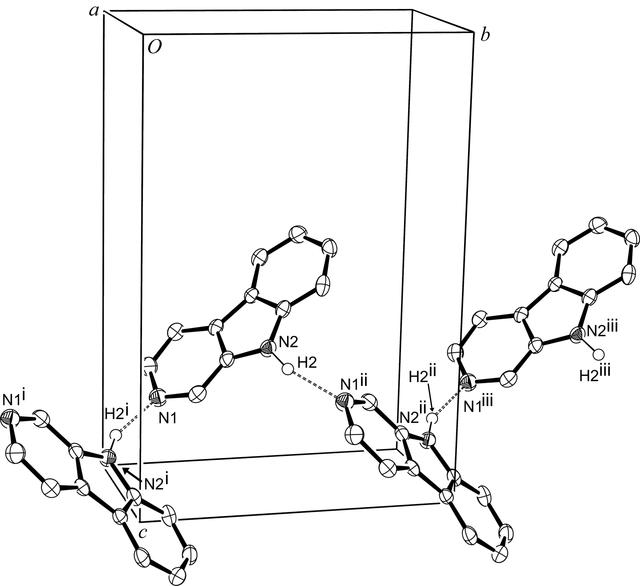 [Figure 2]