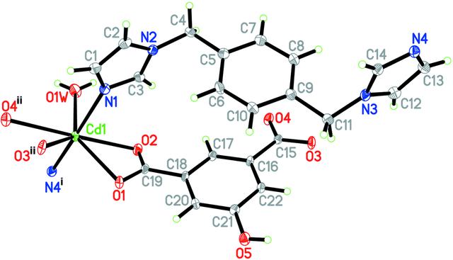 [Figure 1]