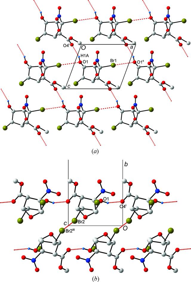 [Figure 7]