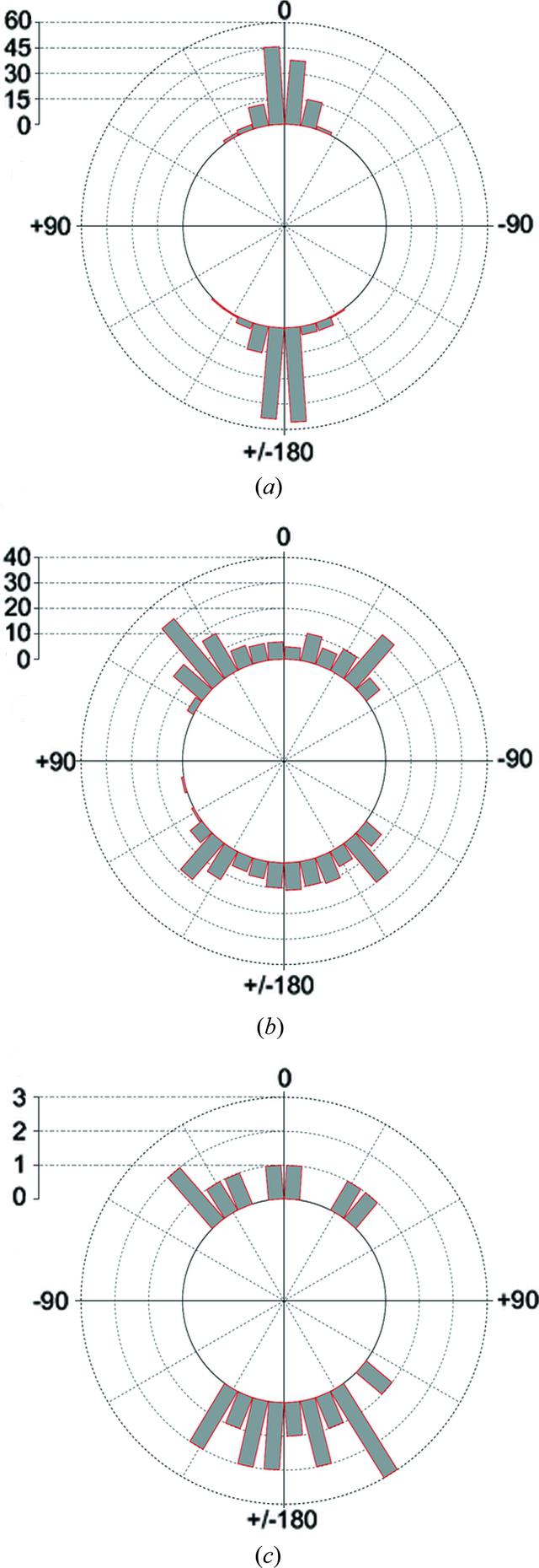 [Figure 1]