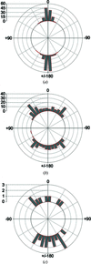 [Figure 1]