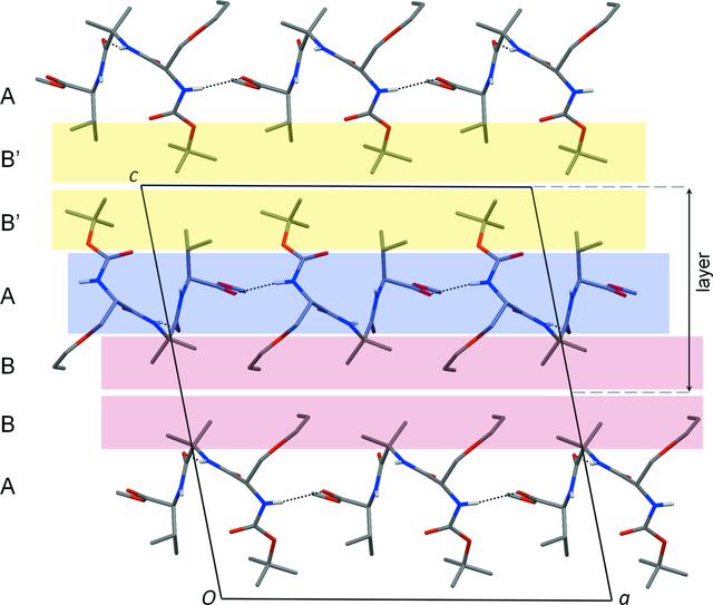 [Figure 2]