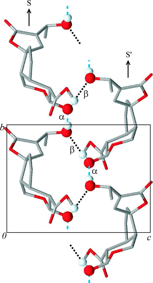 [Figure 2]