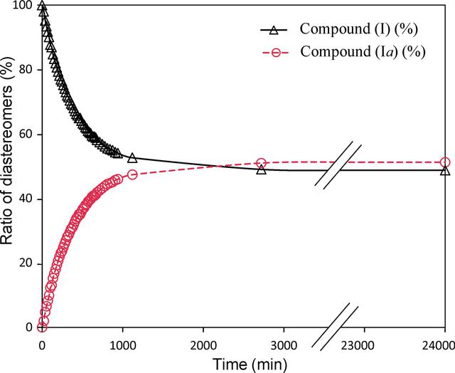 [Figure 3]