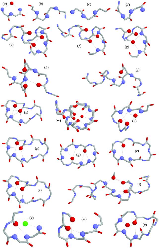 [Figure 1]