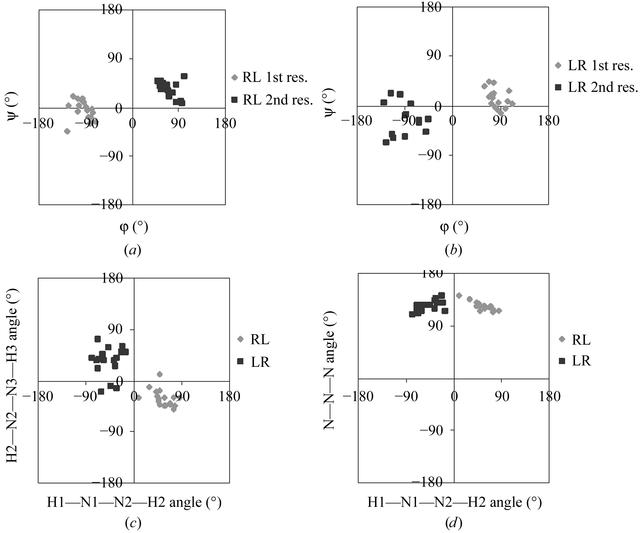 [Figure 2]