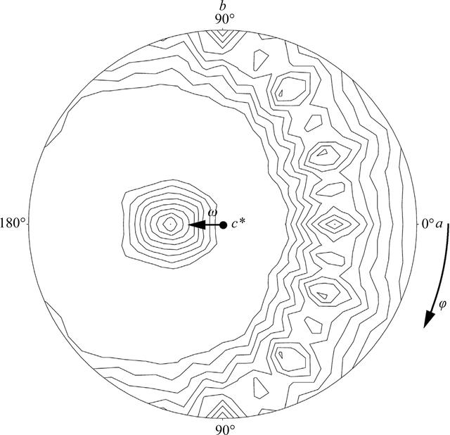 [Figure 2]