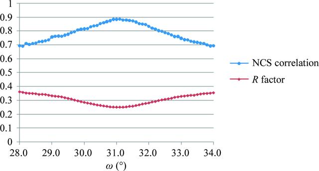 [Figure 3]