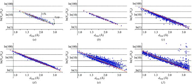 [Figure 1]