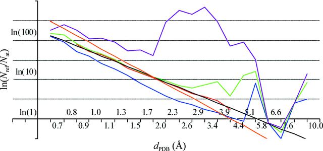 [Figure 2]