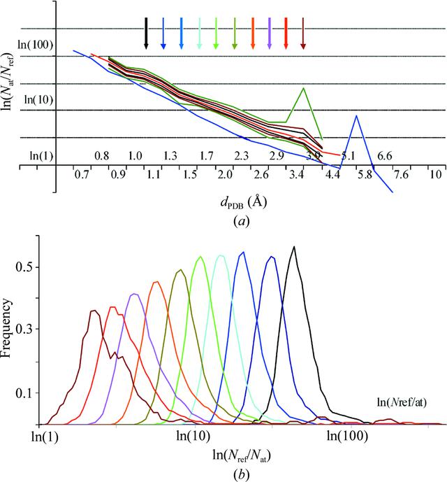 [Figure 3]