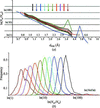 [Figure 3]