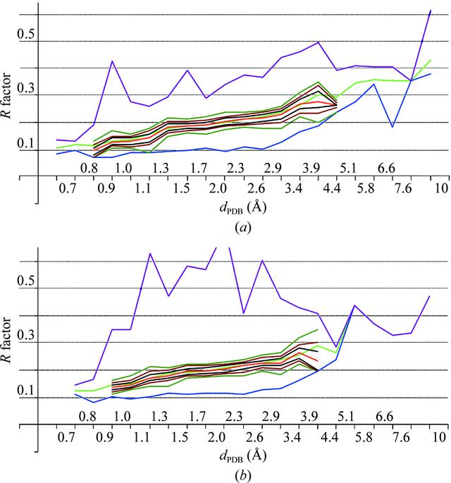 [Figure 4]