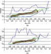 [Figure 4]