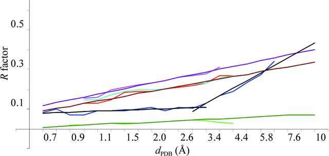 [Figure 5]