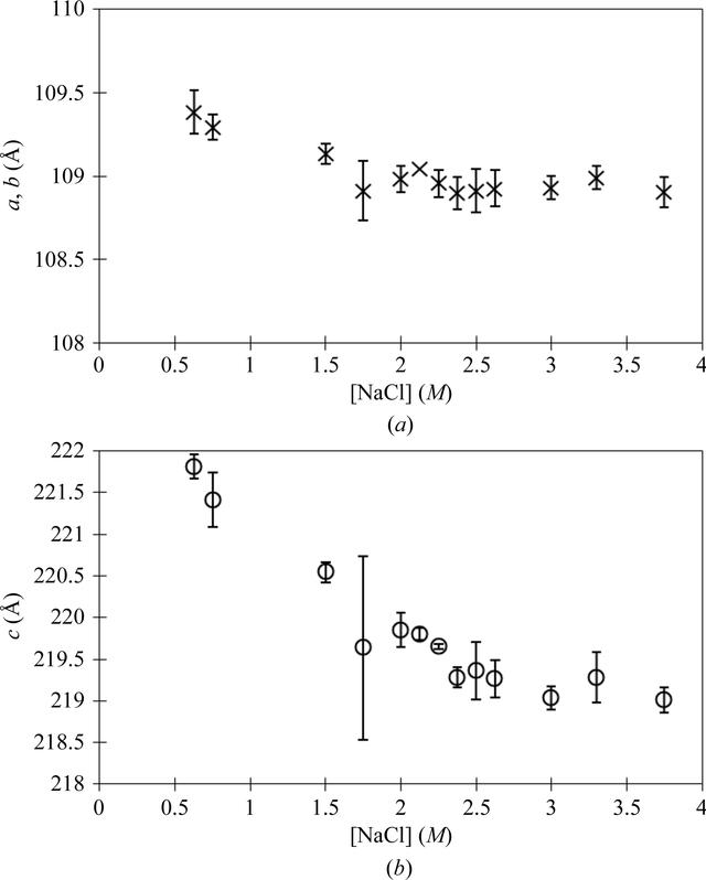 [Figure 2]