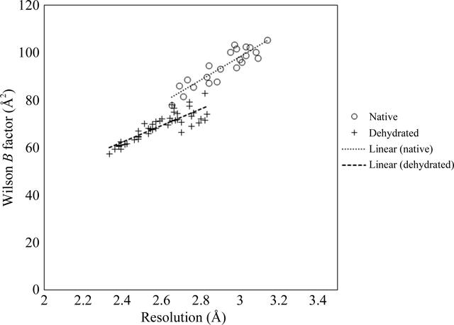 [Figure 3]