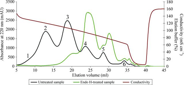 [Figure 1]