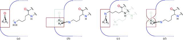 [Figure 2]