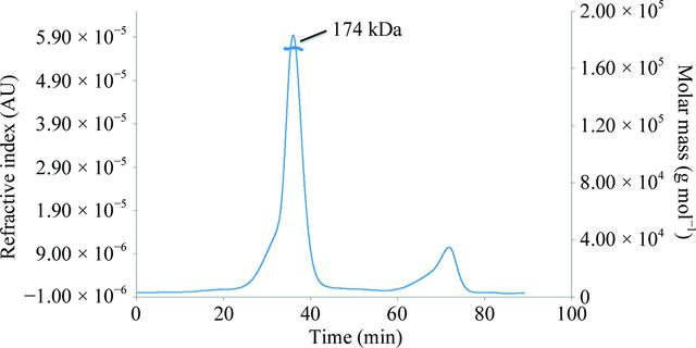 [Figure 2]