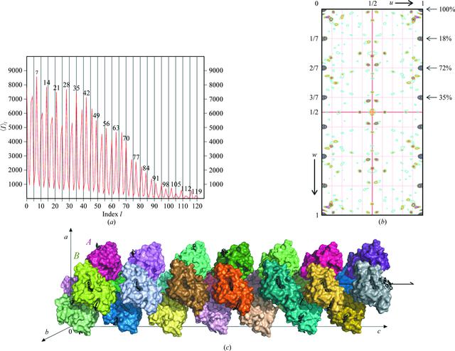 [Figure 1]