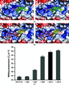 [Figure 5]