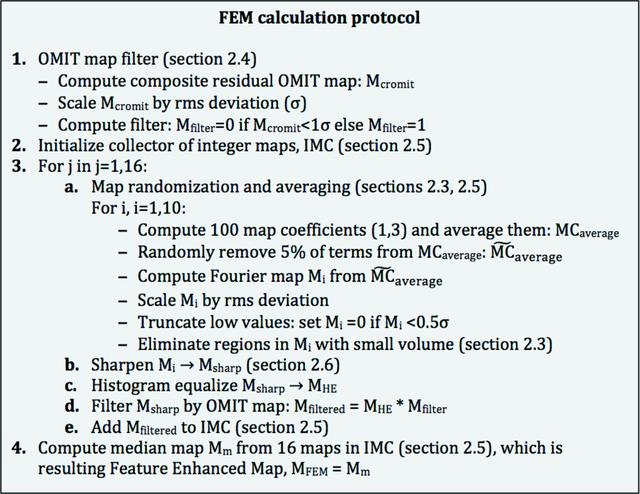 [Figure 1]