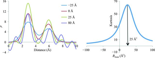 [Figure 10]