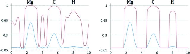 [Figure 15]