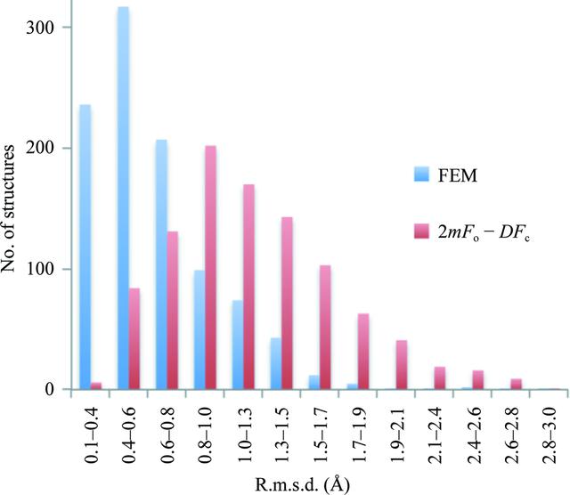 [Figure 26]