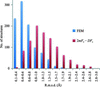 [Figure 26]