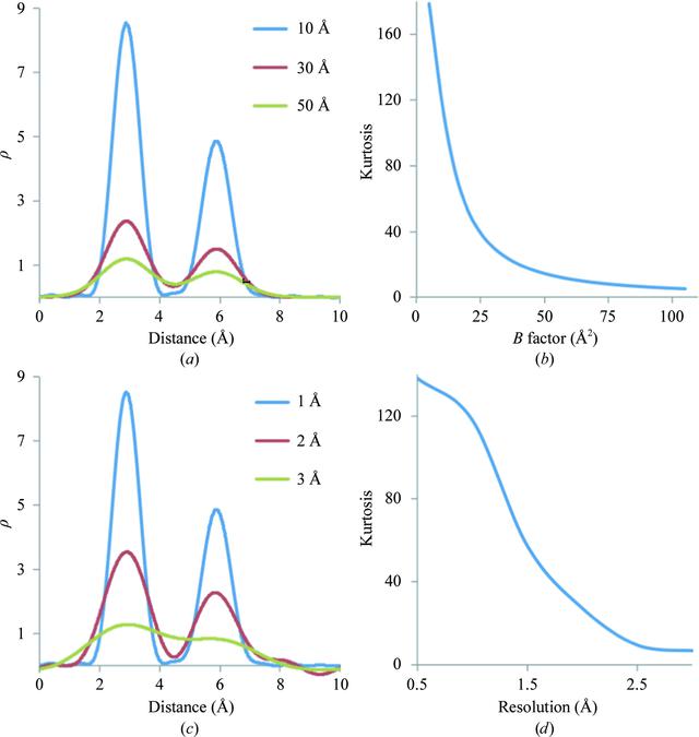 [Figure 8]