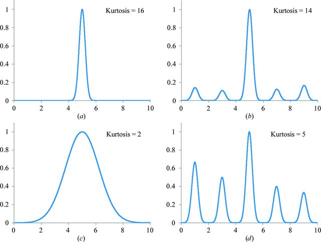 [Figure 9]