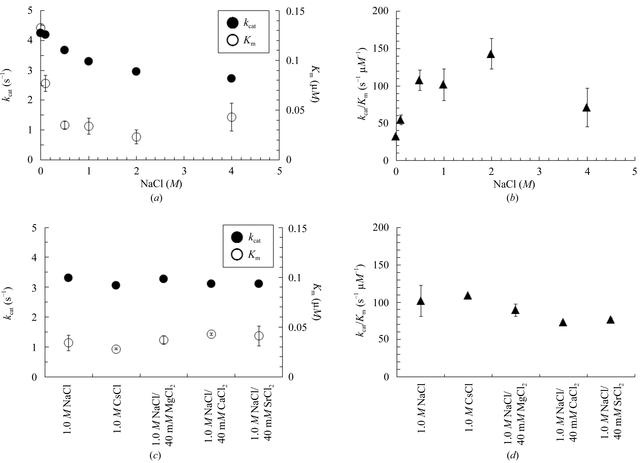 [Figure 6]