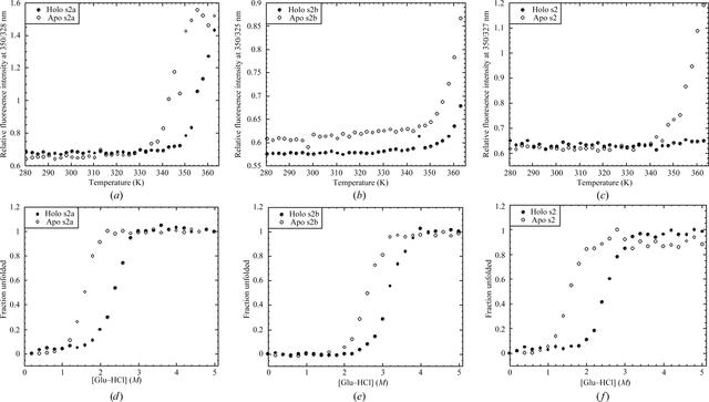 [Figure 6]