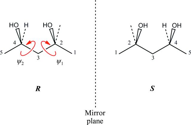 [Figure 1]