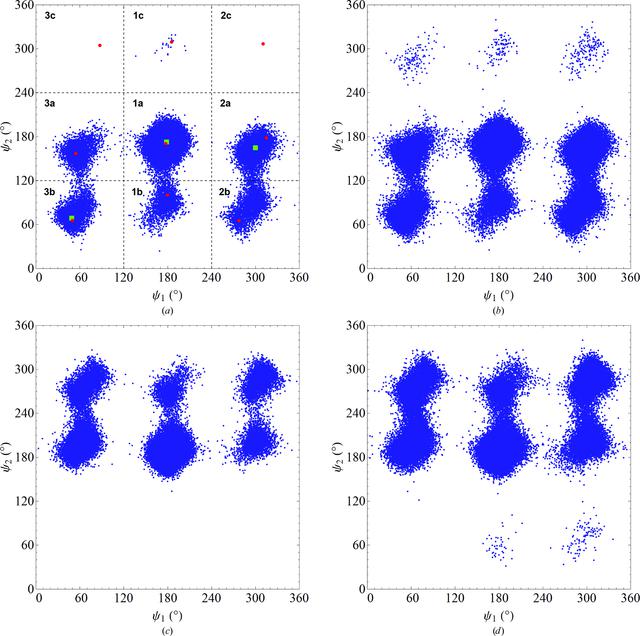 [Figure 3]