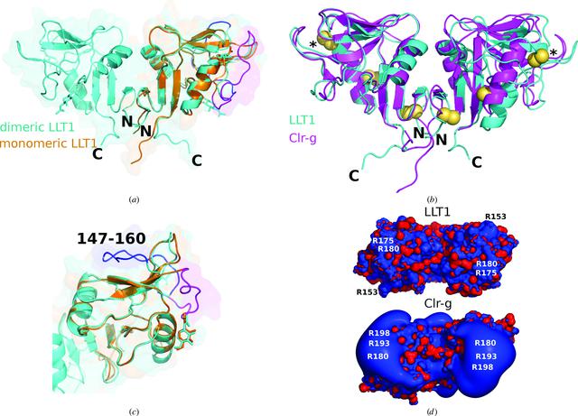 [Figure 2]