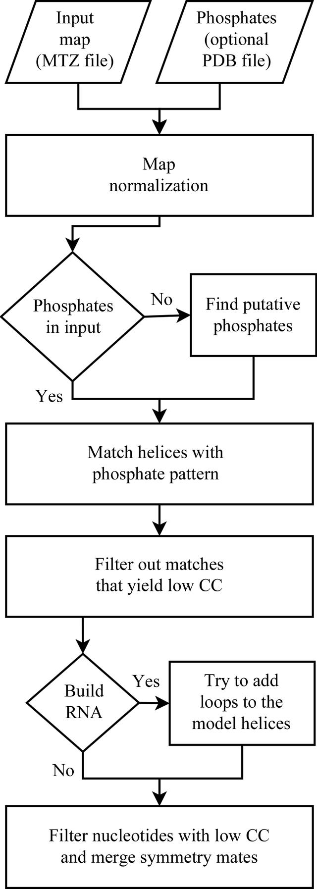 [Figure 1]