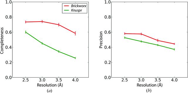 [Figure 2]