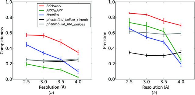 [Figure 3]