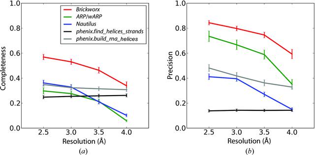 [Figure 4]