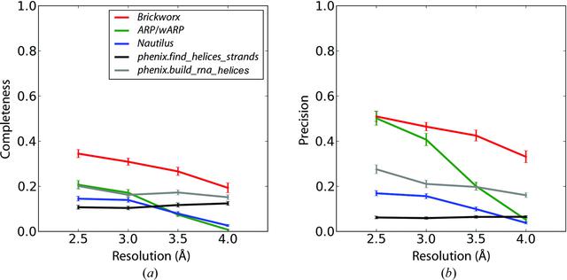 [Figure 5]