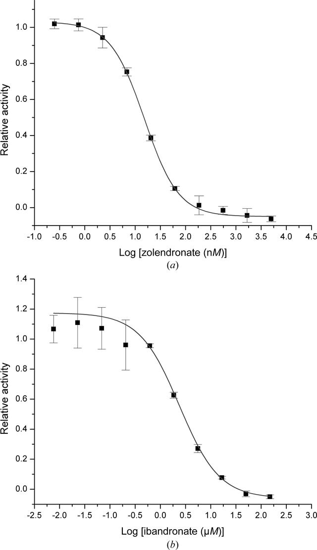 [Figure 2]