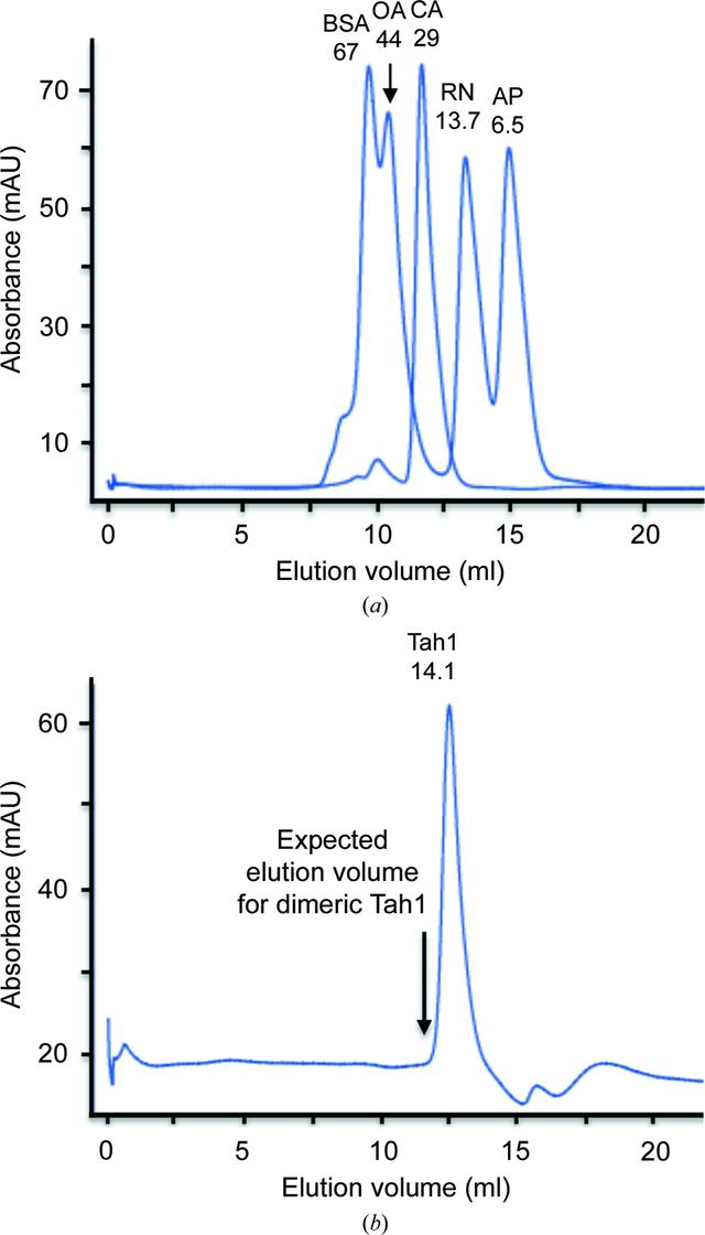 [Figure 2]