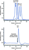 [Figure 2]