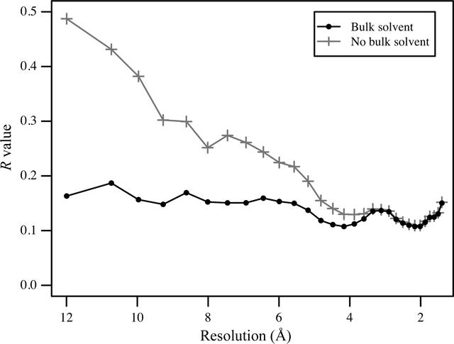 [Figure 3]