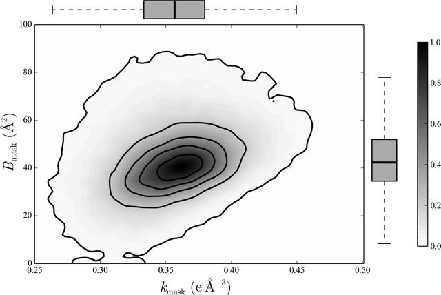 [Figure 4]