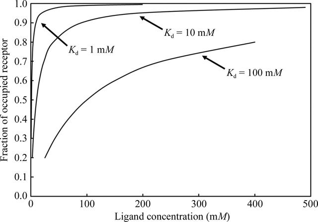 [Figure 9]